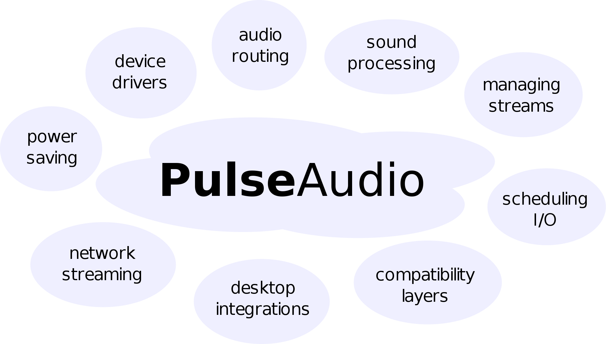 Pulse audio